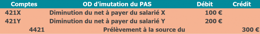 Exemple écritures PAS