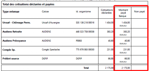 Tableau DSN